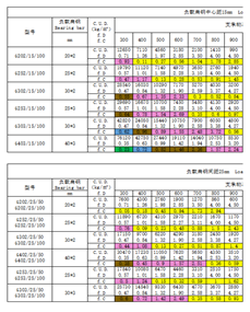 规格选择对照表